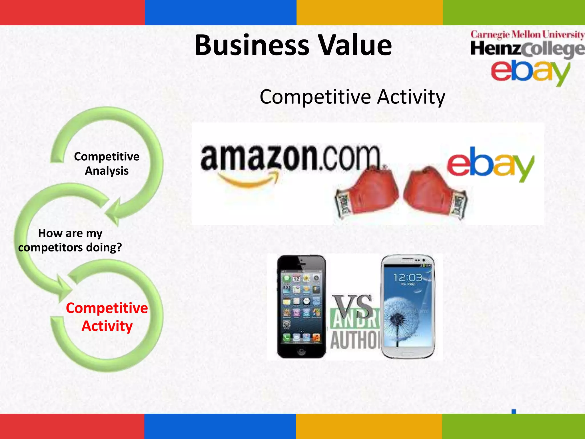 Business Value
                           Competitive Activity

         Competitive
           Analysis



   How are my
competitors doing?



        Competitive
          Activity
 
