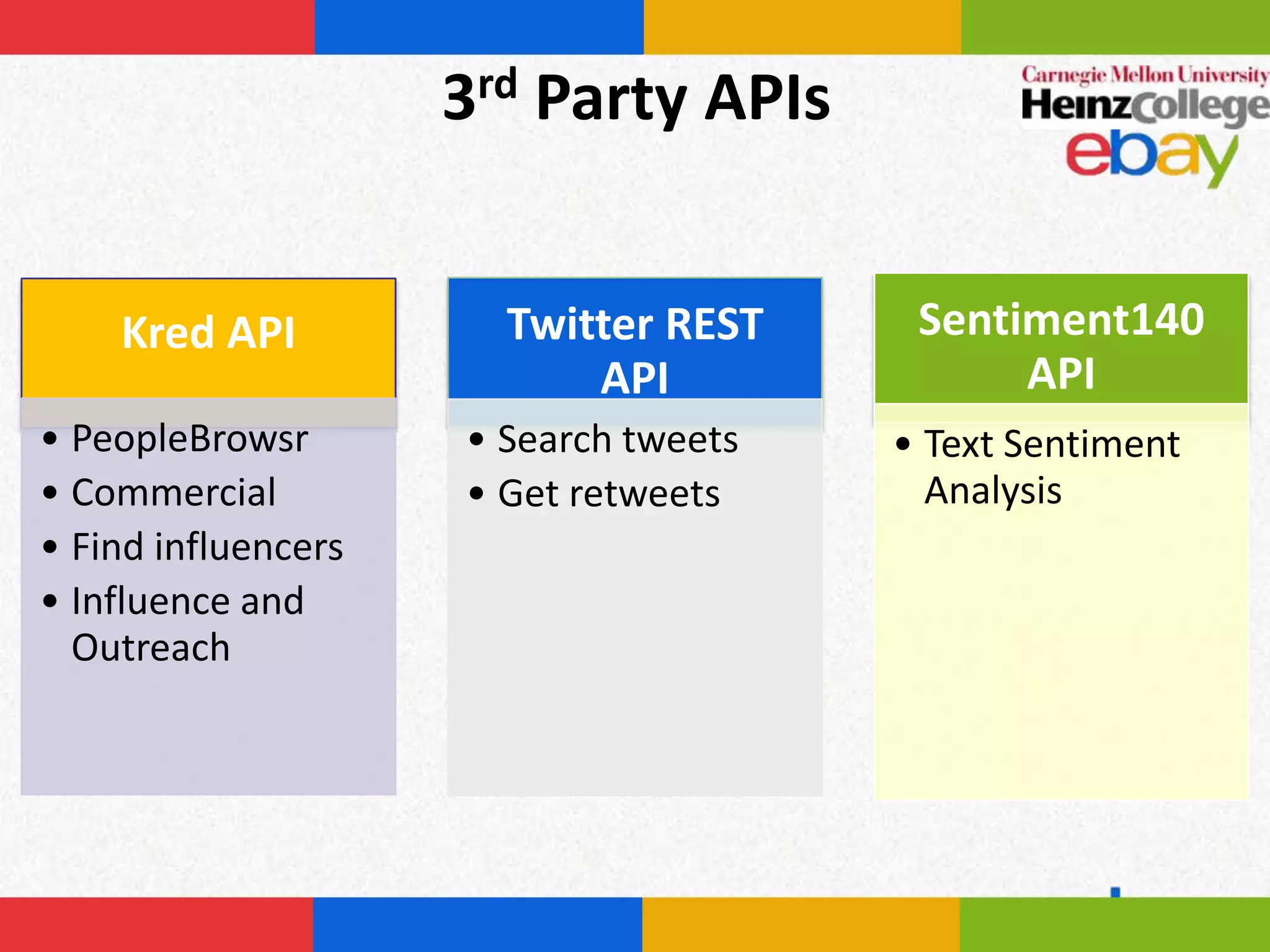 3rd Party APIs


    Kred API           Twitter REST     Sentiment140
                           API               API
• PeopleBrowsr       • Search tweets   • Text Sentiment
• Commercial         • Get retweets      Analysis
• Find influencers
• Influence and
  Outreach
 