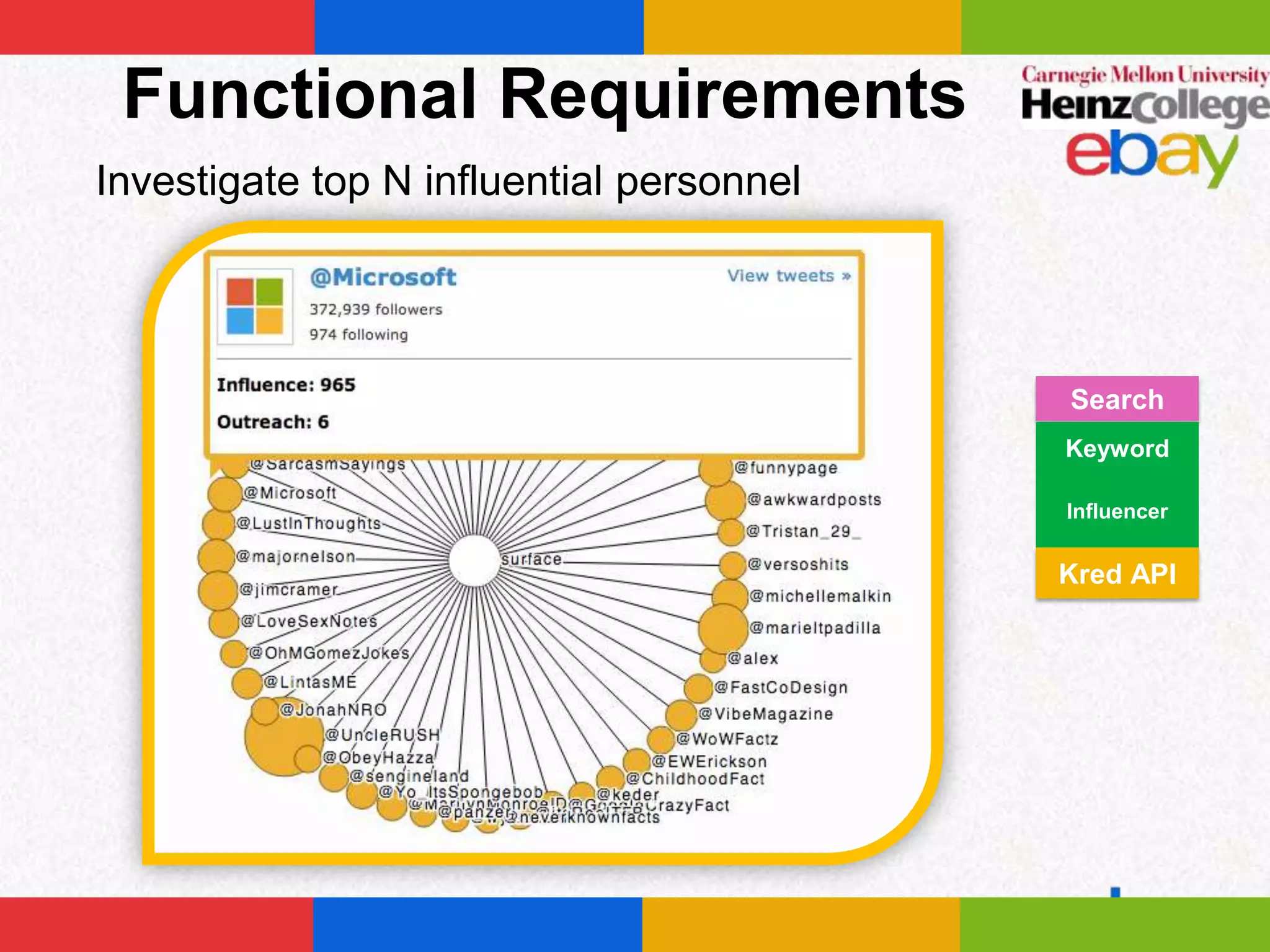 Functional Requirements
Investigate top N influential personnel




                                          Search
                                          Keyword

                                          Influencer


                                          Kred API
 