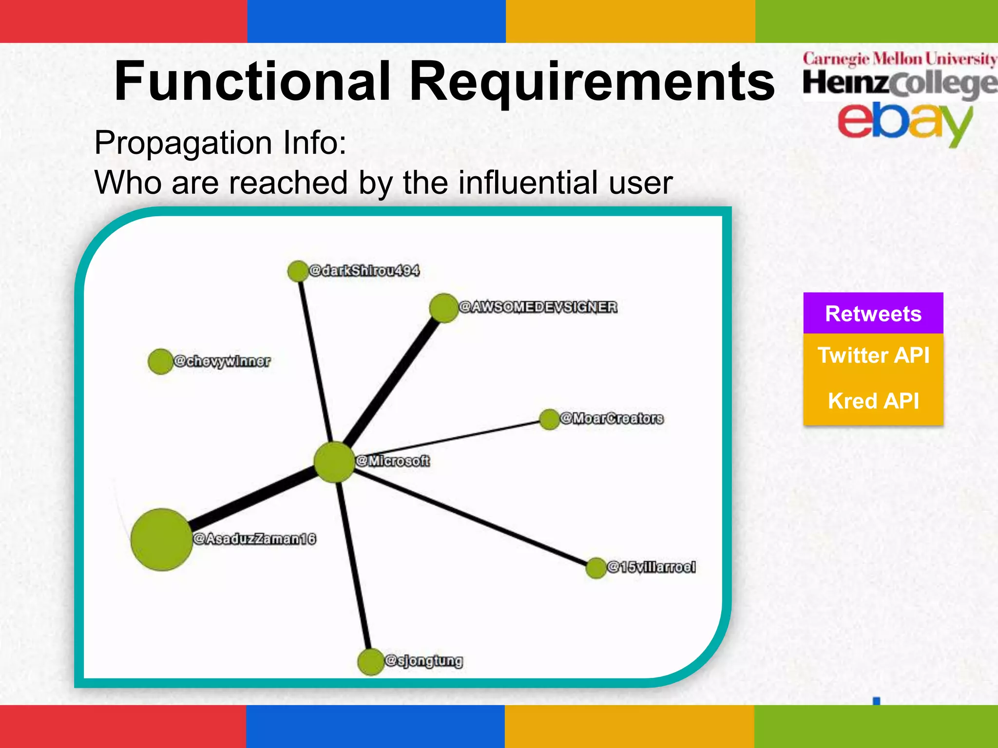 Functional Requirements
Propagation Info:
Who are reached by the influential user


                                          Retweets
                                          Twitter API

                                           Kred API
 