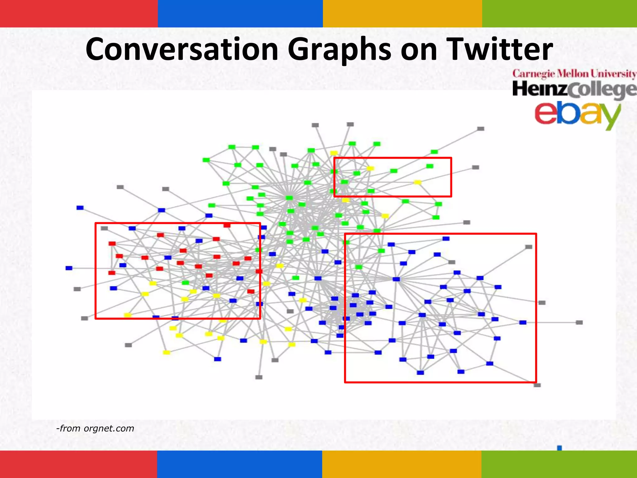 Conversation Graphs on Twitter




-from orgnet.com
 