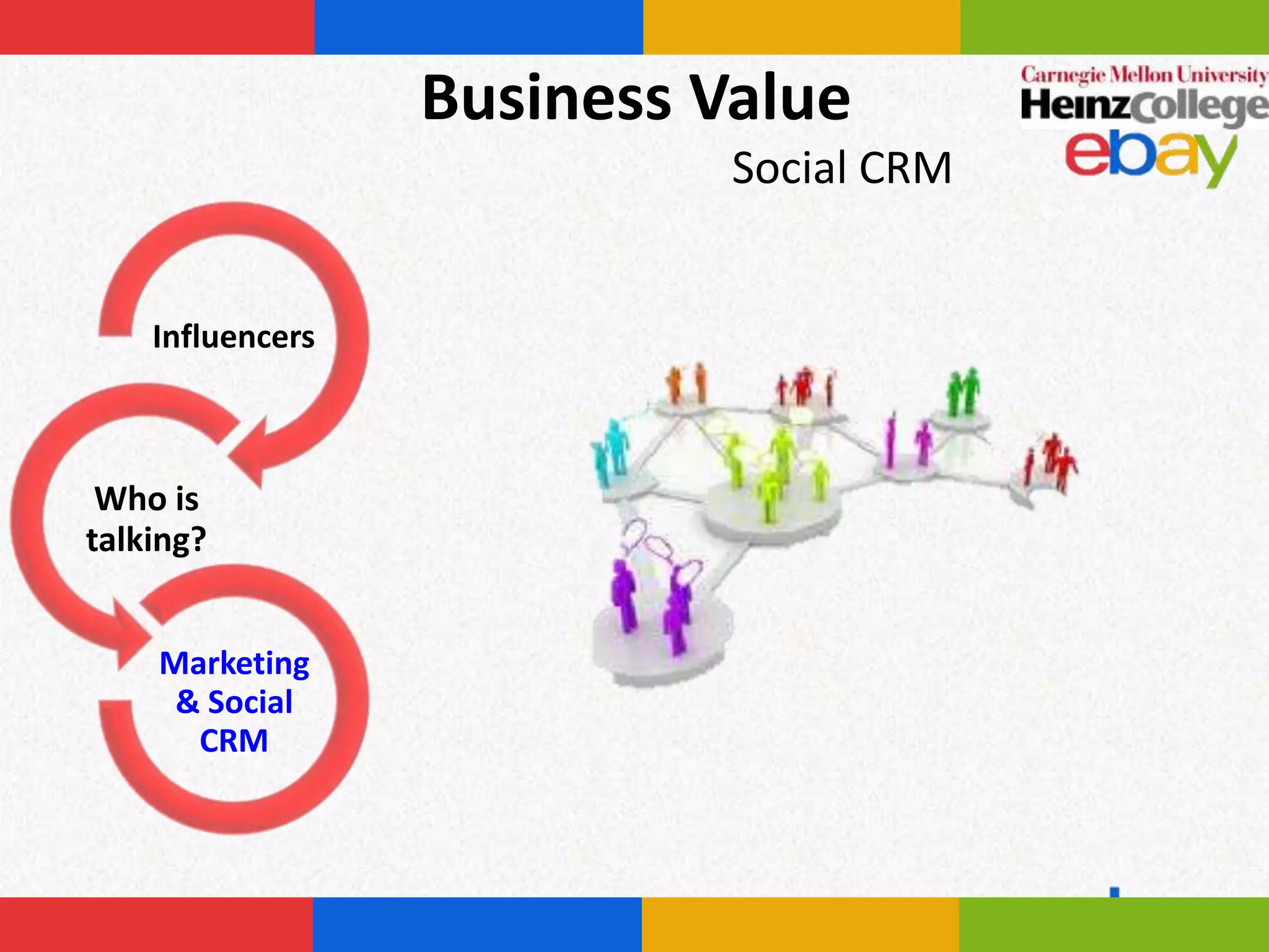 Business Value
                            Social CRM


    Influencers



 Who is
talking?


    Marketing
     & Social
      CRM
 