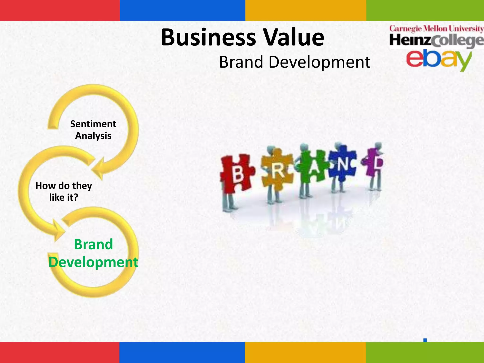 Business Value
                      Brand Development


      Sentiment
       Analysis



How do they
  like it?



     Brand
  Development
 
