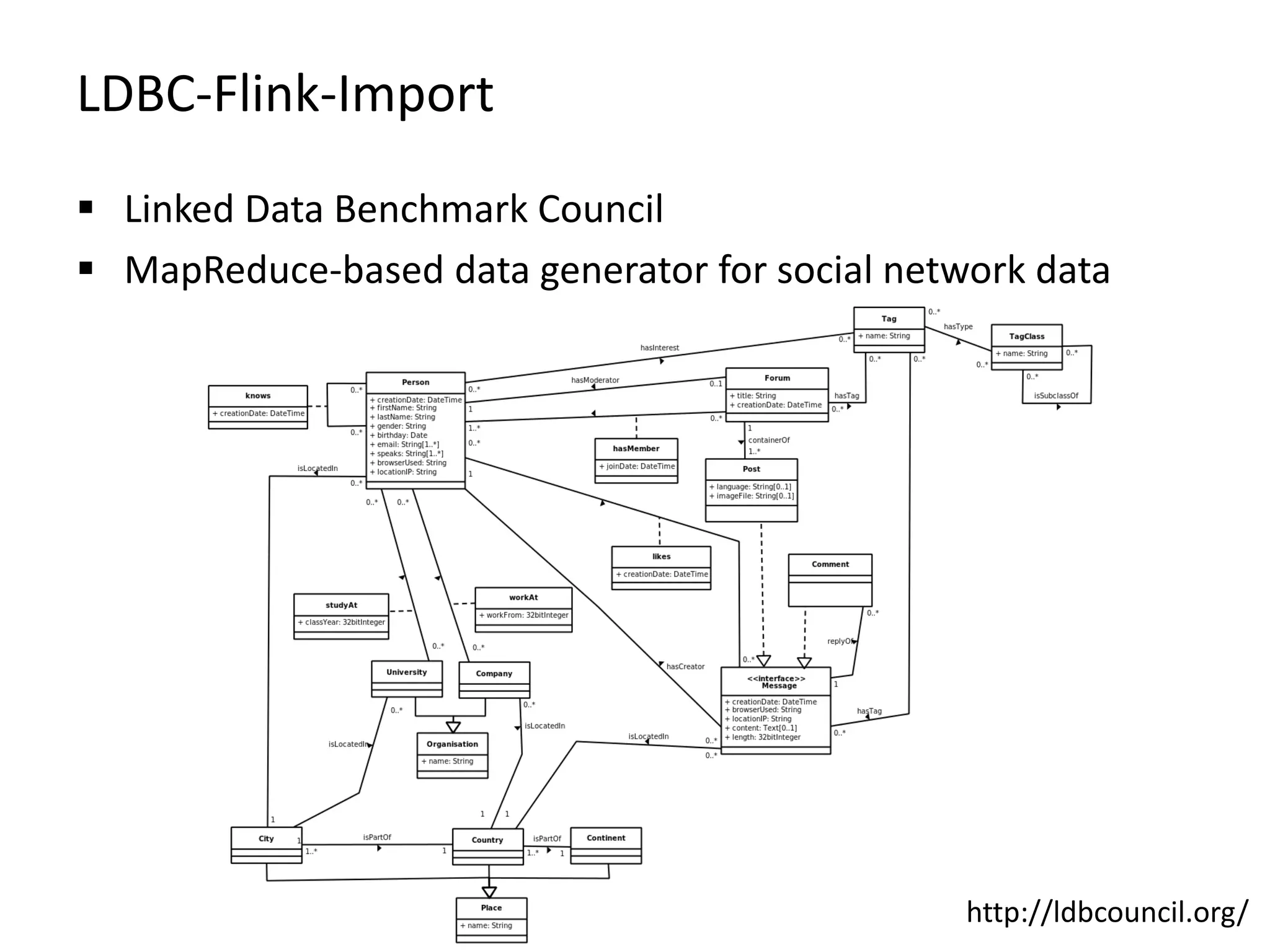 LDBC-Flink-Import  Linked Data Benchmark Council  MapReduce-based data generator for social network data http://ldbcouncil.org/ 