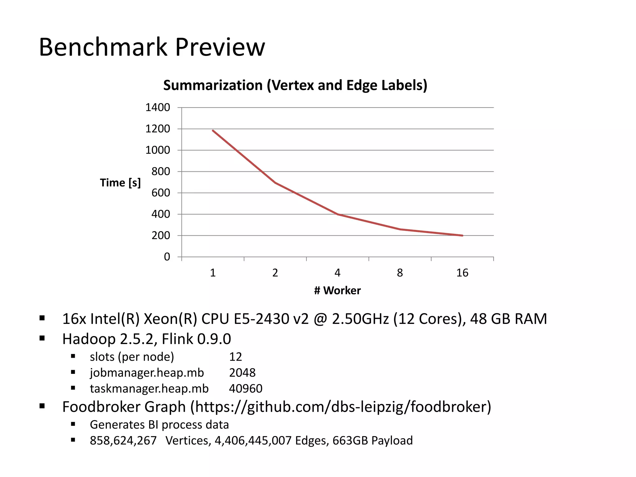 Benchmark Preview 0 200 400 600 800 1000 1200 1400 1 2 4 8 16 Time [s] # Worker Summarization (Vertex and Edge Labels)  16x Intel(R) Xeon(R) CPU E5-2430 v2 @ 2.50GHz (12 Cores), 48 GB RAM  Hadoop 2.5.2, Flink 0.9.0  slots (per node) 12  jobmanager.heap.mb 2048  taskmanager.heap.mb 40960  Foodbroker Graph (https://github.com/dbs-leipzig/foodbroker)  Generates BI process data  858,624,267 Vertices, 4,406,445,007 Edges, 663GB Payload 