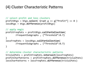 (4) Cluster Characteristic Patterns
// select profit and loss clusters
profitBtgs = btgs.select( Graph g => g[“Profit”] >=...