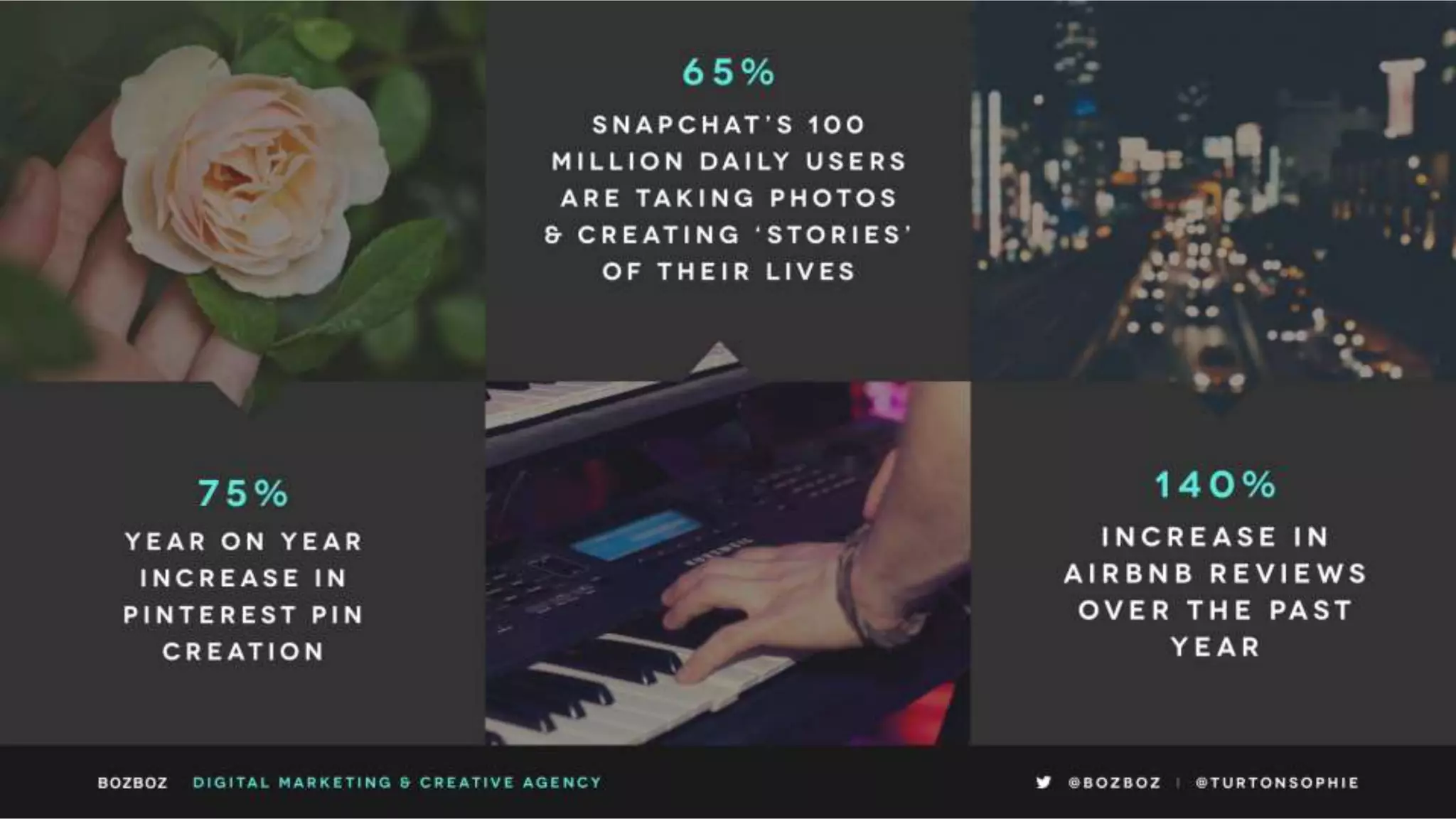 How user-generated content is changing content marketing 