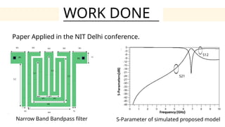 WORK DONE
S21
S12
Paper Applied in the NIT Delhi conference.
Narrow Band Bandpass filter S-Parameter of simulated proposed model
 