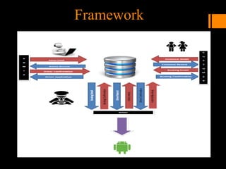 FYP PROJECT : TRANSPORTATION BOOKING SYSTEM VIA MOBILE COMPUTING | PDF