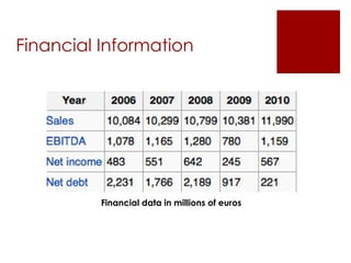 Financial Information
Financial data in millions of euros
 