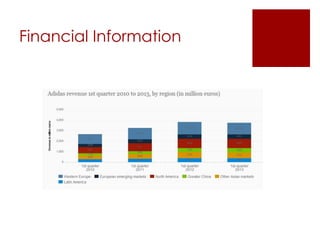 Financial Information
 