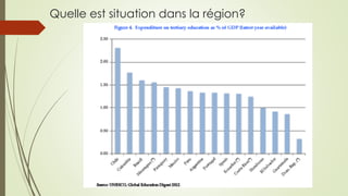 Quelle est situation dans la région?
 