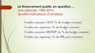 Le financement public en question …
Une période: 1985-2014
Quatre indicateurs d’analyse:
Credits courants UEH (% du budget courant)
Credits ens. superieur (% du budget courant)
Credits courants MENFP (en % du budget courant)
Credits ens. superieur (% du PIB, prix courants)
 