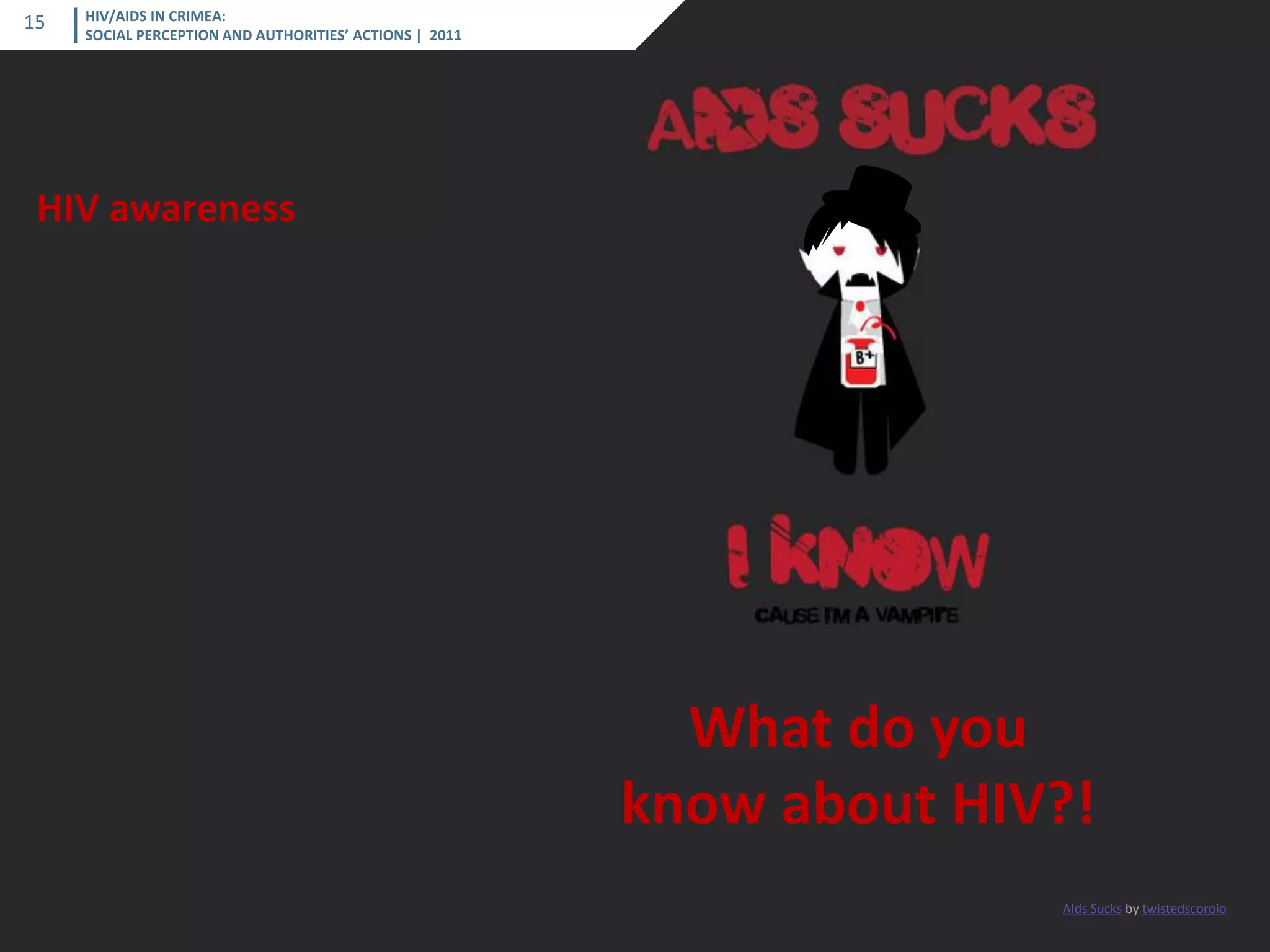 HIV/AIDS IN CRIMEA: SOCIAL PERCEPTION AND AUTHORITIES’ ACTIONS | 2011 
15 
| 2011 
What do you know about HIV?! 
HIV awareness 
AIds Sucks by twistedscorpio  