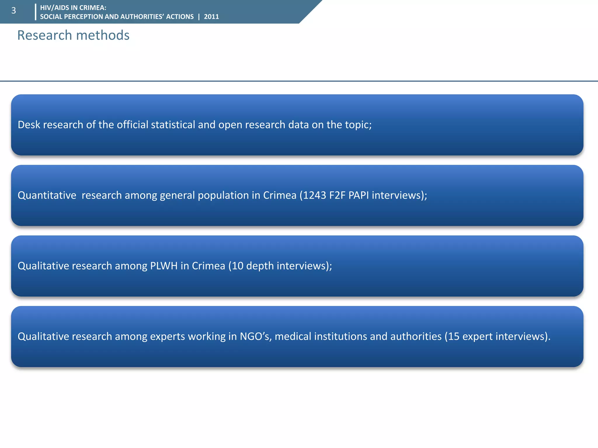 HIV/AIDS IN CRIMEA: SOCIAL PERCEPTION AND AUTHORITIES’ ACTIONS | 2011 
3 
Research methods 
Desk research of the official statistical and open research data on the topic; 
Quantitative research among general population in Crimea (1243 F2F PAPI interviews); 
Qualitative research among PLWH in Crimea (10 depth interviews); 
Qualitative research among experts working in NGO’s, medical institutions and authorities (15 expert interviews).  