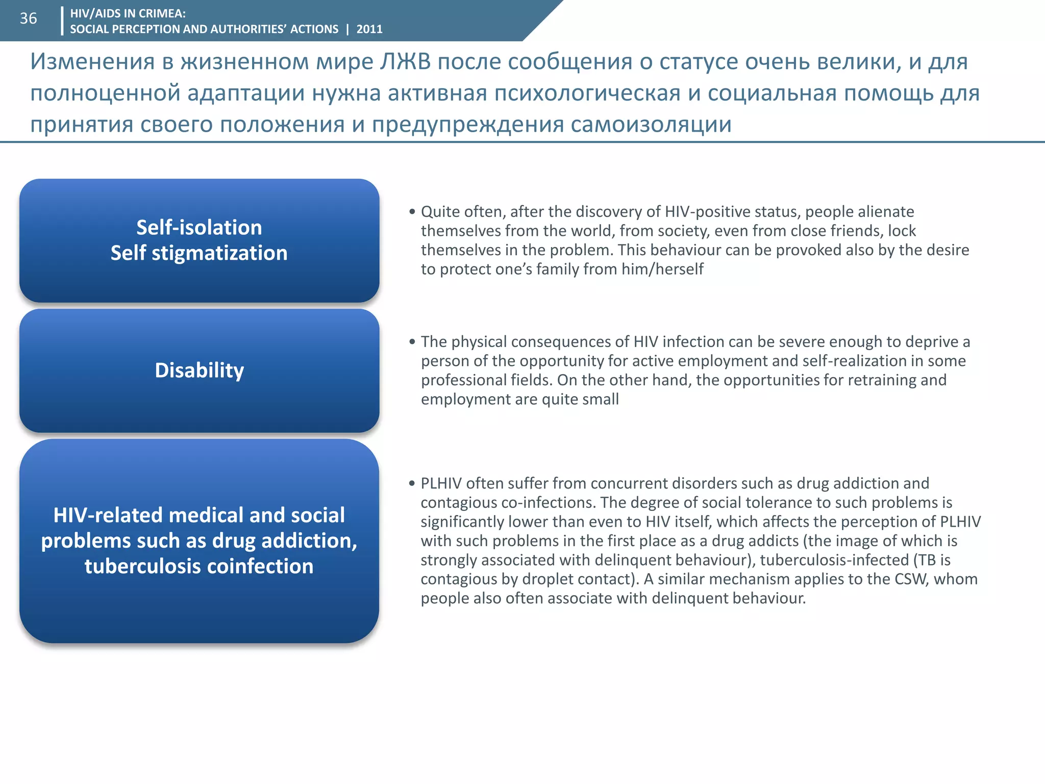 HIV/AIDS IN CRIMEA: SOCIAL PERCEPTION AND AUTHORITIES’ ACTIONS | 2011 
36 
•Quite often, after the discovery of HIV-positive status, people alienate themselves from the world, from society, even from close friends, lock themselves in the problem. This behaviour can be provoked also by the desire to protect one’s family from him/herself 
Self-isolation Self stigmatization 
•The physical consequences of HIV infection can be severe enough to deprive a person of the opportunity for active employment and self-realization in some professional fields. On the other hand, the opportunities for retraining and employment are quite small 
Disability 
•PLHIV often suffer from concurrent disorders such as drug addiction and contagious co-infections. The degree of social tolerance to such problems is significantly lower than even to HIV itself, which affects the perception of PLHIV with such problems in the first place as a drug addicts (the image of which is strongly associated with delinquent behaviour), tuberculosis-infected (TB is contagious by droplet contact). A similar mechanism applies to the CSW, whom people also often associate with delinquent behaviour. 
HIV-related medical and social problems such as drug addiction, tuberculosis coinfection 
Изменения в жизненном мире ЛЖВ после сообщения о статусе очень велики, и для полноценной адаптации нужна активная психологическая и социальная помощь для принятия своего положения и предупреждения самоизоляции  