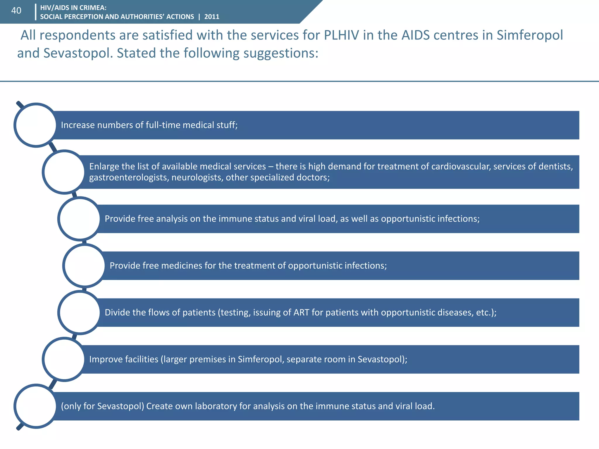 HIV/AIDS IN CRIMEA: SOCIAL PERCEPTION AND AUTHORITIES’ ACTIONS | 2011 
40 
All respondents are satisfied with the services for PLHIV in the AIDS centres in Simferopol and Sevastopol. Stated the following suggestions: 
Increase numbers of full-time medical stuff; 
Enlarge the list of available medical services – there is high demand for treatment of cardiovascular, services of dentists, gastroenterologists, neurologists, other specialized doctors; 
Provide free analysis on the immune status and viral load, as well as opportunistic infections; 
Provide free medicines for the treatment of opportunistic infections; 
Divide the flows of patients (testing, issuing of ART for patients with opportunistic diseases, etc.); 
Improve facilities (larger premises in Simferopol, separate room in Sevastopol); 
(only for Sevastopol) Create own laboratory for analysis on the immune status and viral load.  