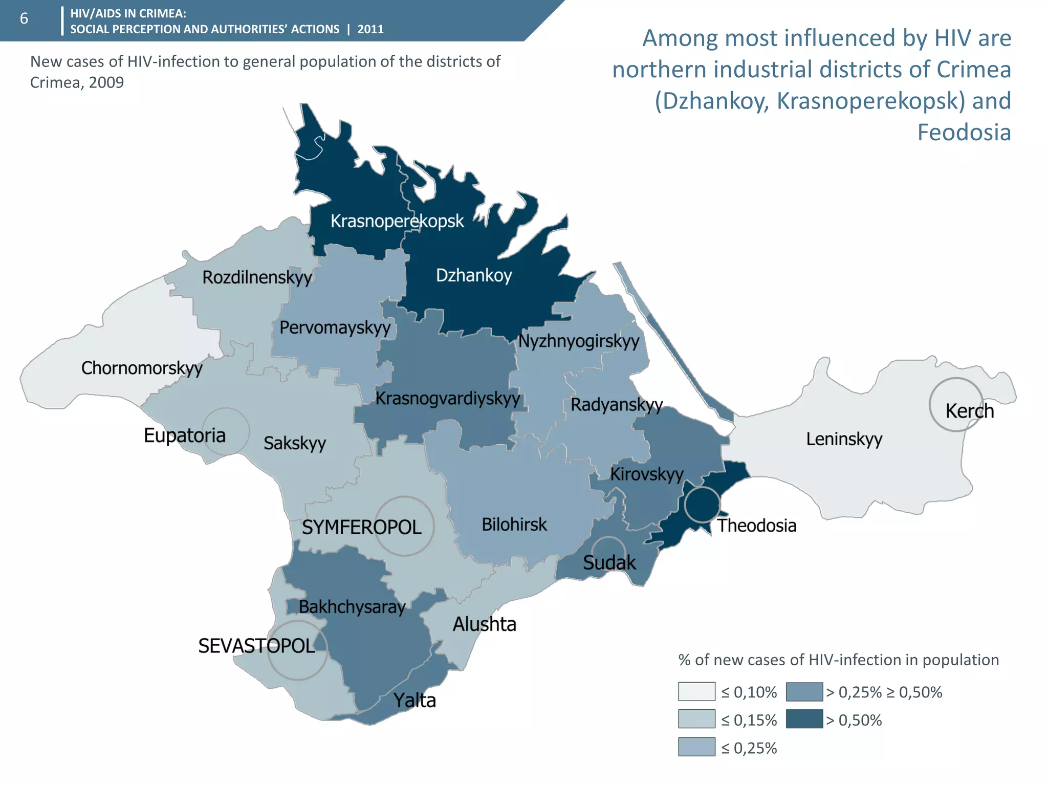 HIV/AIDS IN CRIMEA: SOCIAL PERCEPTION AND AUTHORITIES’ ACTIONS | 2011 
6 
Among most influenced by HIV are northern industrial districts of Crimea (Dzhankoy, Krasnoperekopsk) and Feodosia 
New cases of HIV-infection to general population of the districts of Crimea, 2009 
≤ 0,10% > 0,25% ≥ 0,50% 
≤ 0,15% > 0,50% 
≤ 0,25% 
% of new cases of HIV-infection in population  