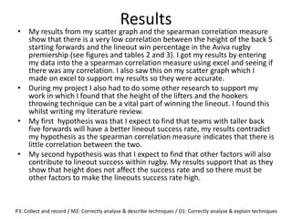 Results
• My results from my scatter graph and the spearman correlation measure
show that there is a very low correlation between the height of the back 5
starting forwards and the lineout win percentage in the Aviva rugby
premiership (see figures and tables 2 and 3). I got my results by entering
my data into the a spearman correlation measure using excel and seeing if
there was any correlation. I also saw this on my scatter graph which I
made on excel to support my results so they were accurate.
• During my project I also had to do some other research to support my
work in which I found that the height of the lifters and the hookers
throwing technique can be a vital part of winning the lineout. I found this
whilst writing my literature review.
• My first hypothesis was that I expect to find that teams with taller back
five forwards will have a better lineout success rate, my results contradict
my hypothesis as the spearman correlation measure indicates that there is
little correlation between the two.
• My second hypothesis was that I expect to find that other factors will also
contribute to lineout success within rugby. My results support that as they
show that height does not affect the success rate and so there must be
other factors to make the lineouts success rate high.
P3: Collect and record / M2: Correctly analyse & describe techniques / D1: Correctly analyse & explain techniques
 