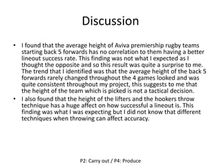 Discussion
• I found that the average height of Aviva premiership rugby teams
starting back 5 forwards has no correlation to them having a better
lineout success rate. This finding was not what I expected as I
thought the opposite and so this result was quite a surprise to me.
The trend that I identified was that the average height of the back 5
forwards rarely changed throughout the 4 games looked and was
quite consistent throughout my project, this suggests to me that
the height of the team which is picked is not a tactical decision.
• I also found that the height of the lifters and the hookers throw
technique has a huge affect on how successful a lineout is. This
finding was what I was expecting but I did not know that different
techniques when throwing can affect accuracy.
P2: Carry out / P4: Produce
 