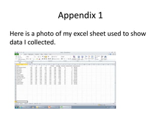 Appendix 1
Here is a photo of my excel sheet used to show
data I collected.
 
