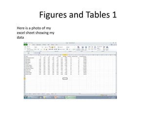 Figures and Tables 1
Here is a photo of my
excel sheet showing my
data
 