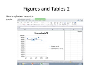 Figures and Tables 2
Here is a photo of my scatter
graph.
 