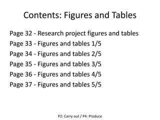 Contents: Figures and Tables
Page 32 - Research project figures and tables
Page 33 - Figures and tables 1/5
Page 34 - Figures and tables 2/5
Page 35 - Figures and tables 3/5
Page 36 - Figures and tables 4/5
Page 37 - Figures and tables 5/5
P2: Carry out / P4: Produce
 