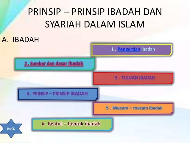 materi fiqih kelas X semester ganjil