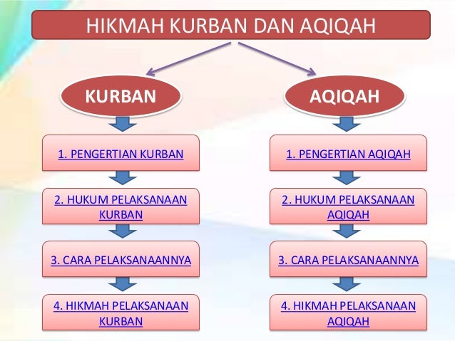 Materi fiqih kelas X semester ganjil