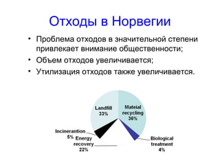 Отходы в Норвегии
• Проблема отходов в значительной степени
привлекает внимание общественности;
• Объем отходов увеличивается;
• Утилизация отходов также увеличивается.
 