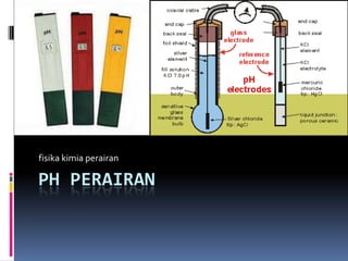 fisika kimia perairan

PH PERAIRAN

 