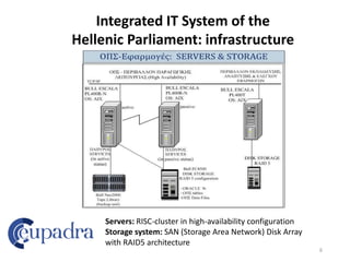 Integrated IT System of the
Hellenic Parliament: infrastructure
Servers: RISC-cluster in high-availability configuration
S...