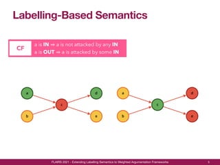 Extending Labelling Semantics to Weighted Argumentation Frameworks | PDF
