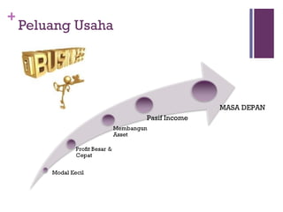 Peluang Usaha  Pasif Income MASA DEPAN 
