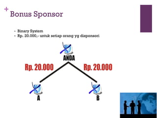 Bonus Sponsor Binary System Rp. 20.000,- untuk setiap orang yg disponsori  