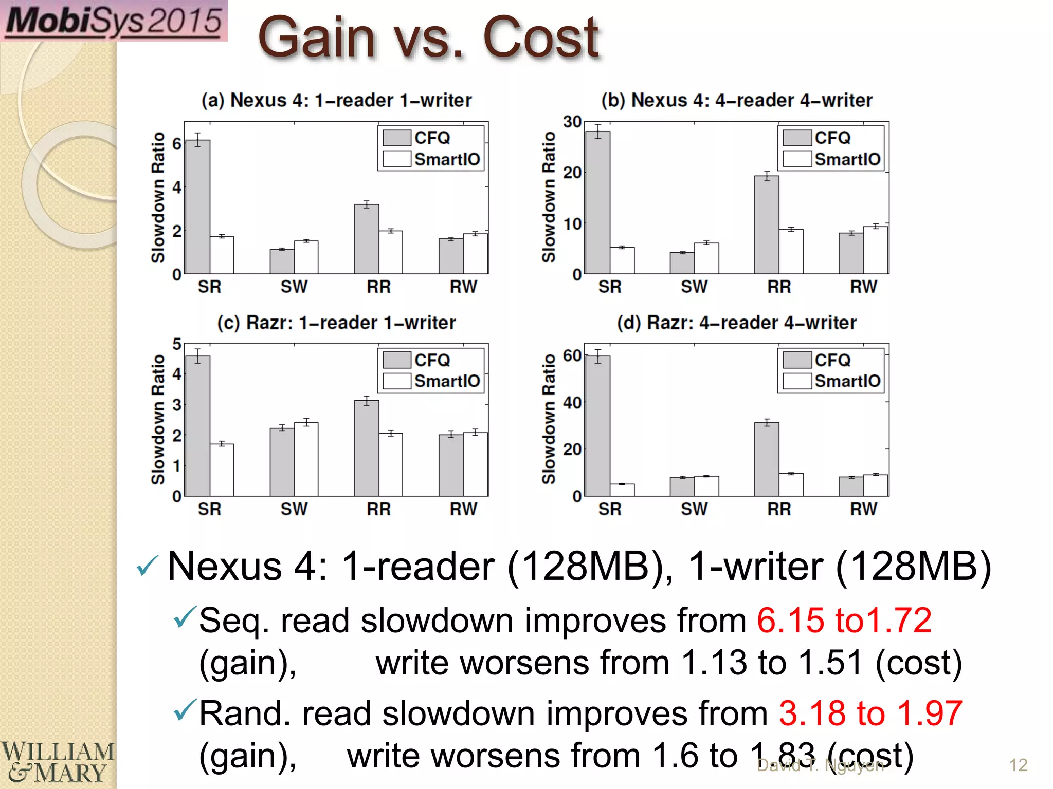  Nexus 4: 1-reader (128MB), 1-writer (128MB)
Seq. read slowdown improves from 6.15 to1.72
(gain), write worsens from 1.13 to 1.51 (cost)
Rand. read slowdown improves from 3.18 to 1.97
(gain), write worsens from 1.6 to 1.83 (cost)
Gain vs. Cost
12David T. Nguyen
 