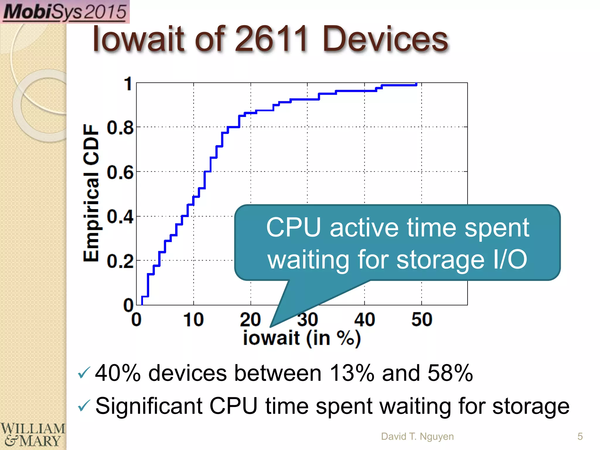  40% devices between 13% and 58%
 Significant CPU time spent waiting for storage
Iowait of 2611 Devices
CPU active time spent
waiting for storage I/O
5David T. Nguyen
 