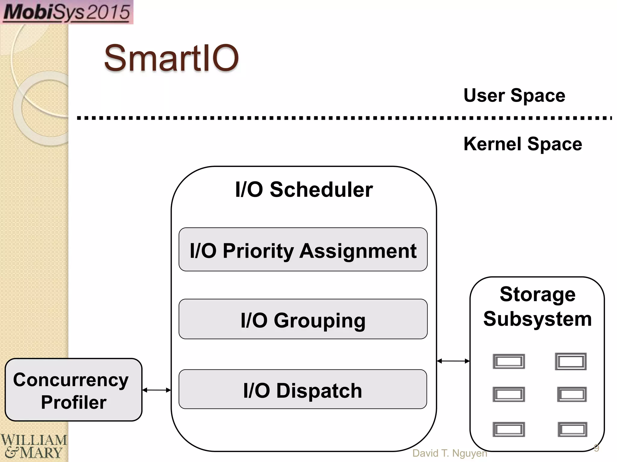 I/O Scheduler
Storage
Subsystem
Concurrency
Profiler
I/O Grouping
I/O Dispatch
I/O Priority Assignment
Kernel Space
User Space
SmartIO
David T. Nguyen 9
 