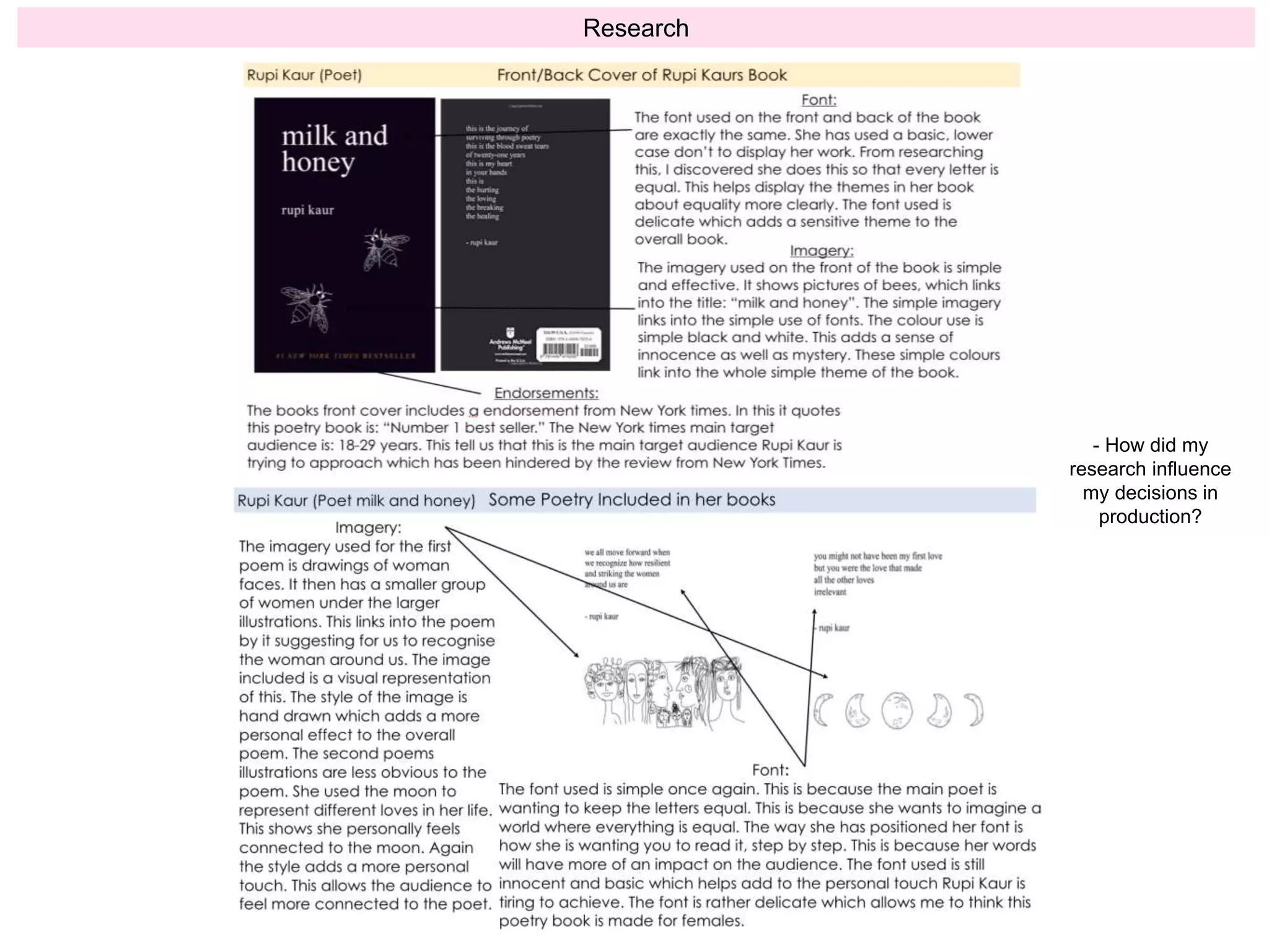 Research
- How did my
research influence
my decisions in
production?
 