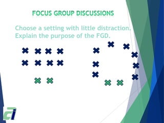 Choose a setting with little distraction.
Explain the purpose of the FGD.
 