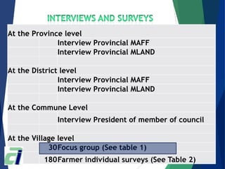 At the Province level
Interview Provincial MAFF
Interview Provincial MLAND
At the District level
Interview Provincial MAFF
Interview Provincial MLAND
At the Commune Level
Interview President of member of council
At the Village level
30Focus group (See table 1)
180Farmer individual surveys (See Table 2)
 