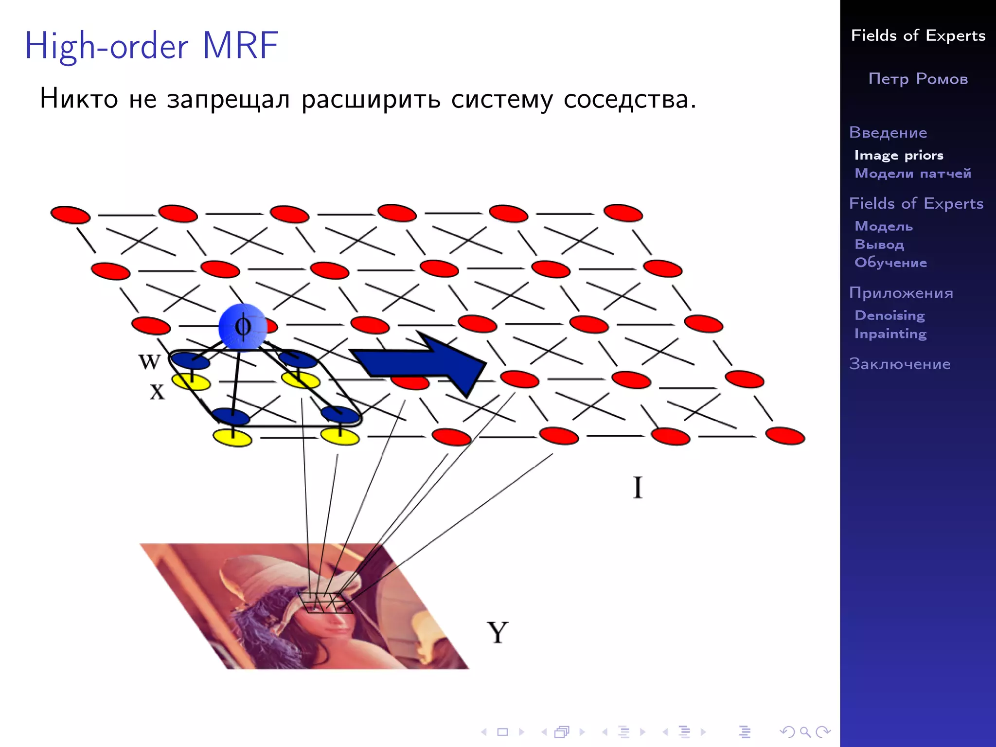 Fields of Experts
Петр Ромов
Введение
Image priors
Модели патчей
Fields of Experts
Модель
Вывод
Обучение
Приложения
Denoising
Inpainting
Заключение
High-order MRF
Никто не запрещал расширить систему соседства.
 