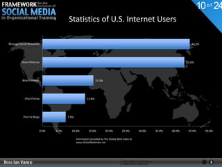 10 o f 24
                                    Statistics of U.S. Internet Users

Manage Social Networks                                                                                                  44.2%




         Share Pictures                                                                                              42.6%




         Watch Videos                                       15.3%




           Chat Online                              12.8%




          Post to Blogs             7.0%



                      0.0%   5.0%     10.0%          15.0%          20.0%        25.0%       30.0%   35.0%   40.0%    45.0%     50.0%

                                           Information provided by The Global Web Index at
                                           www.GlobalWebIndex.net
 