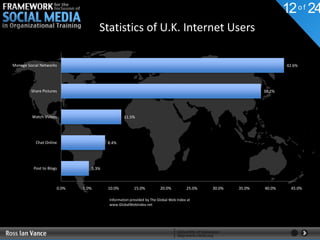 12 o f 24
                                    Statistics of U.K. Internet Users

Manage Social Networks                                                                                             42.6%




         Share Pictures                                                                                    38.2%




         Watch Videos                          11.5%




           Chat Online                 8.4%




          Post to Blogs         5.3%



                      0.0%   5.0%      10.0%         15.0%          20.0%          25.0%   30.0%   35.0%   40.0%    45.0%

                                       Information provided by The Global Web Index at
                                       www.GlobalWebIndex.net
 