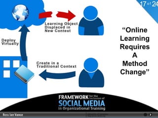 17 o f 24


“Online
Learning
Requires
   A
 Method
Change”
 