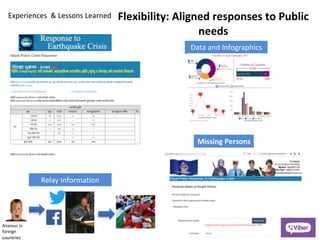 Flexibility:	Aligned	responses	to	Public	
needs
Missing	Persons
Data	and	Infographics
Experiences		&	Lessons	Learned	
Rela...