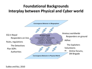 Foundational	Backgrounds
Interplay	between	Physical	and	Cyber	world
EQ	in	Nepal
Anxious	worldwide
Responders	on-line
Respo...