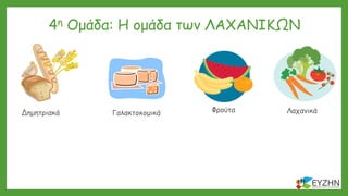 4η Ομάδα: Η ομάδα των ΛΑΧΑΝΙΚΩΝ
Δημητριακά ΛαχανικάΓαλακτοκομικά
Λίπη & Έλαια Γλυκά & ΣνακΚρέας & Αυγό
Φρούτα
Όσπρια
 