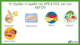 5η Ομάδα: Η ομάδα του ΚΡΕΑΤΟΣ και του
ΑΒΓΟΥ
Δημητριακά ΛαχανικάΓαλακτοκομικά
Λίπη & Έλαια Γλυκά & ΣνακΚρέας & Αβγό
Φρούτα
Όσπρια
 